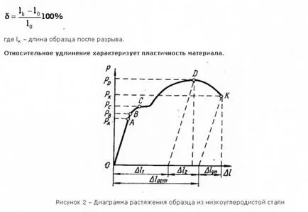 Изследване едно изпълнение 22