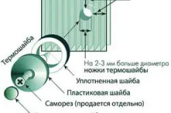 Покривът, изработен от поликарбонат с ръцете си прави модерен дизайн