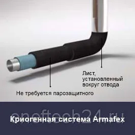 Armaflex криогенни системи