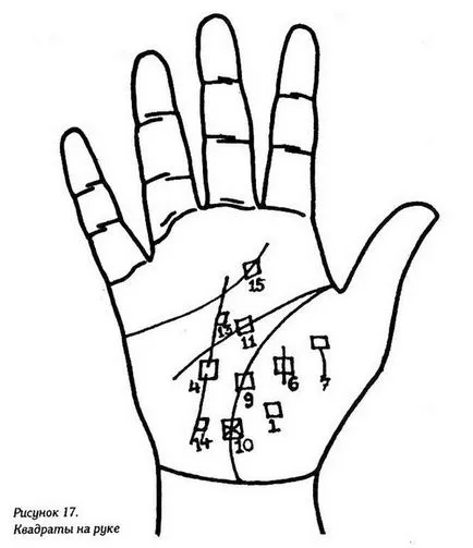 Pătrate pe de o parte în practică palmistry