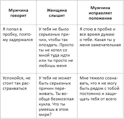 Човек намира вина с жена