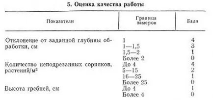 почвата пилинг - всичко на зърното