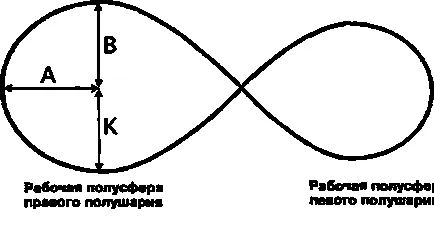 Jung Mandala „horizontális nyolcas” a diagnosztikai és fejlesztő munka, az egyesület