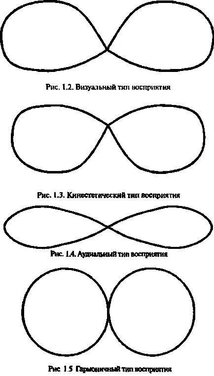 Jung Mandala „horizontális nyolcas” a diagnosztikai és fejlesztő munka, az egyesület