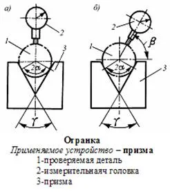 Метрология, стандартизация, сертификация