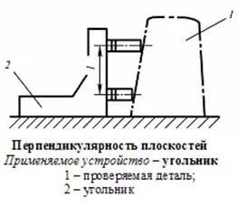 Метрология, стандартизация, сертификация