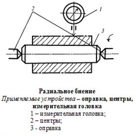 Метрология, стандартизация, сертификация