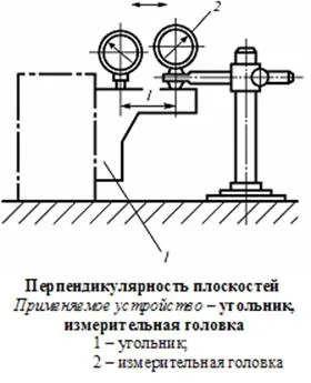 Метрология, стандартизация, сертификация