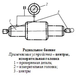 Метрология, стандартизация, сертификация