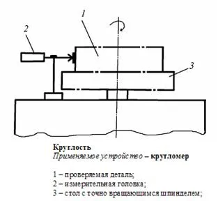 Метрология, стандартизация, сертификация