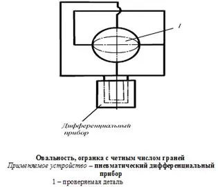 Метрология, стандартизация, сертификация