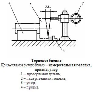 Метрология, стандартизация, сертификация