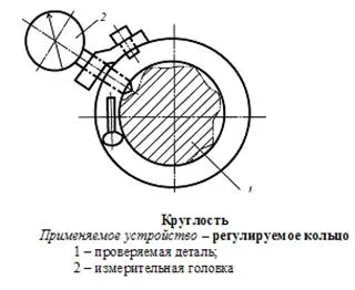 Метрология, стандартизация, сертификация