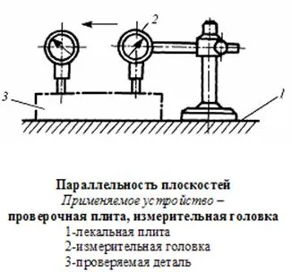 Метрология, стандартизация, сертификация