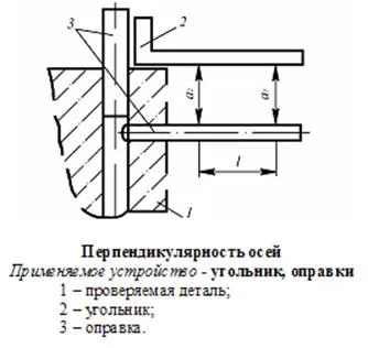 Метрология, стандартизация, сертификация