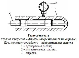 Метрология, стандартизация, сертификация