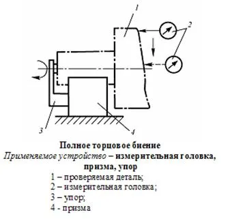 Метрология, стандартизация, сертификация