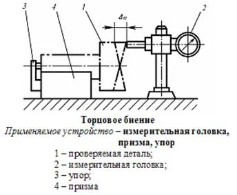 Метрология, стандартизация, сертификация