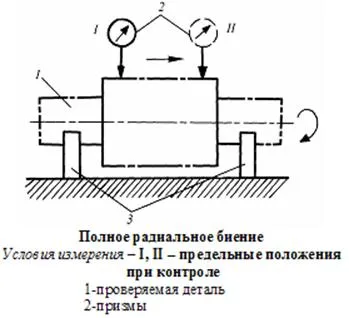 Метрология, стандартизация, сертификация