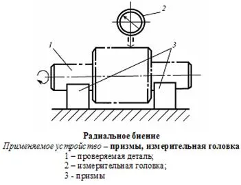 Метрология, стандартизация, сертификация