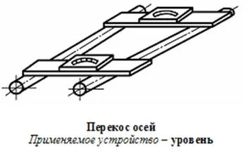 Метрология, стандартизация, сертификация