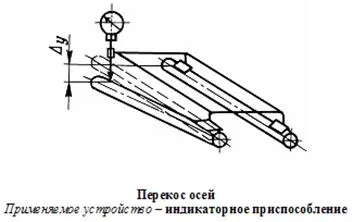 Метрология, стандартизация, сертификация