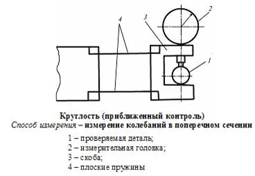 Метрология, стандартизация, сертификация