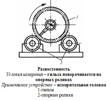 Метрология, стандартизация, сертификация