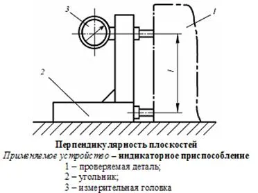 Метрология, стандартизация, сертификация