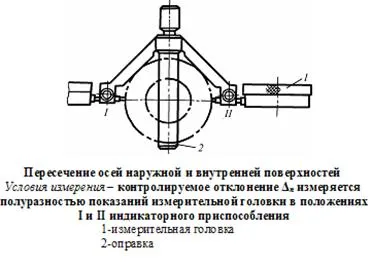 Метрология, стандартизация, сертификация