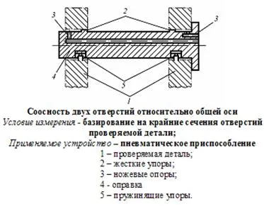 Метрология, стандартизация, сертификация