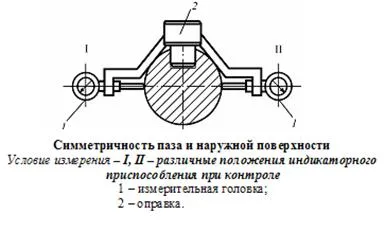 Метрология, стандартизация, сертификация