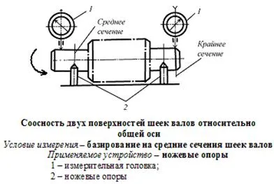 Метрология, стандартизация, сертификация