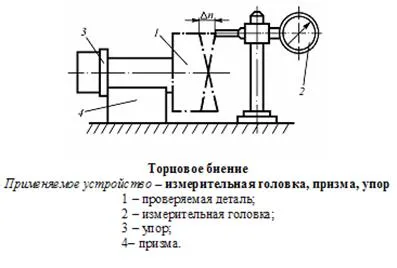 Метрология, стандартизация, сертификация