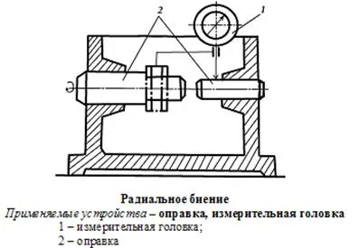 Метрология, стандартизация, сертификация