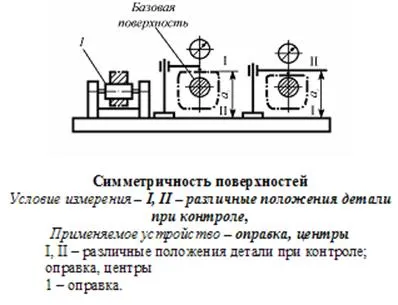 Метрология, стандартизация, сертификация