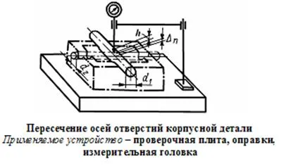 Метрология, стандартизация, сертификация