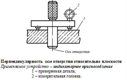 Метрология, стандартизация, сертификация