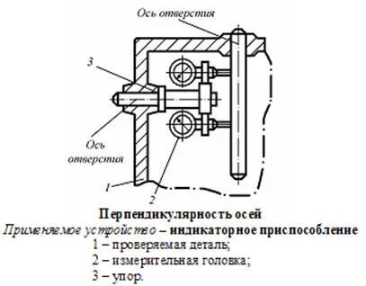 Метрология, стандартизация, сертификация