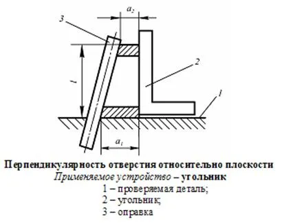 Метрология, стандартизация, сертификация