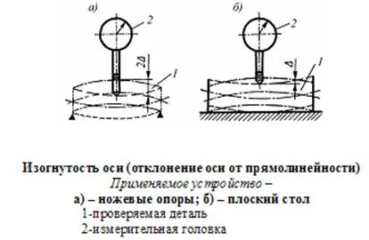 Метрология, стандартизация, сертификация