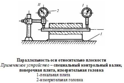 Метрология, стандартизация, сертификация