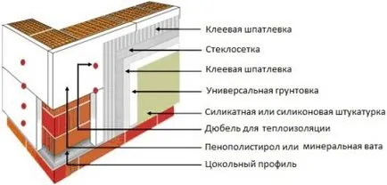 Kőzetgyapot, kőzetgyapot szereléstechnika egy ház falán