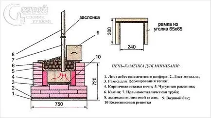 Mini fürdő kezével - az építkezés egy mini-fürdő