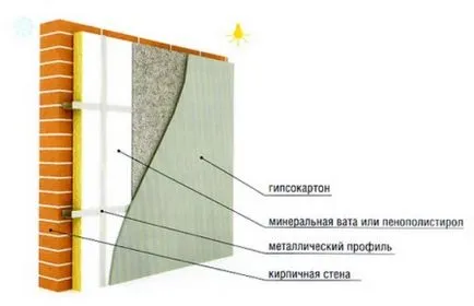 Kőzetgyapot, kőzetgyapot szereléstechnika egy ház falán