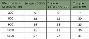 Каси по мек покрив - устройство и монтаж технология