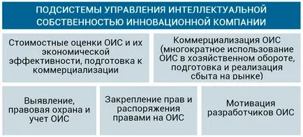 концепция на интелектуалната собственост, същност, видове, оценка и комерсиализация