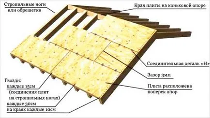 Решетка меки покриви