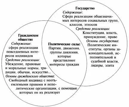 Societate și economie