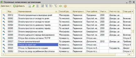 Обща програма информационни 1s 8 заплата и управление на персонала, 1C 2